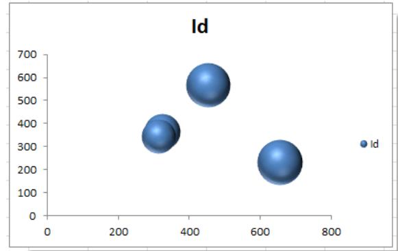 Hướng dẫn cách thêm các tiện ích vào biểu đồ Microsoft Excel (phần 3)